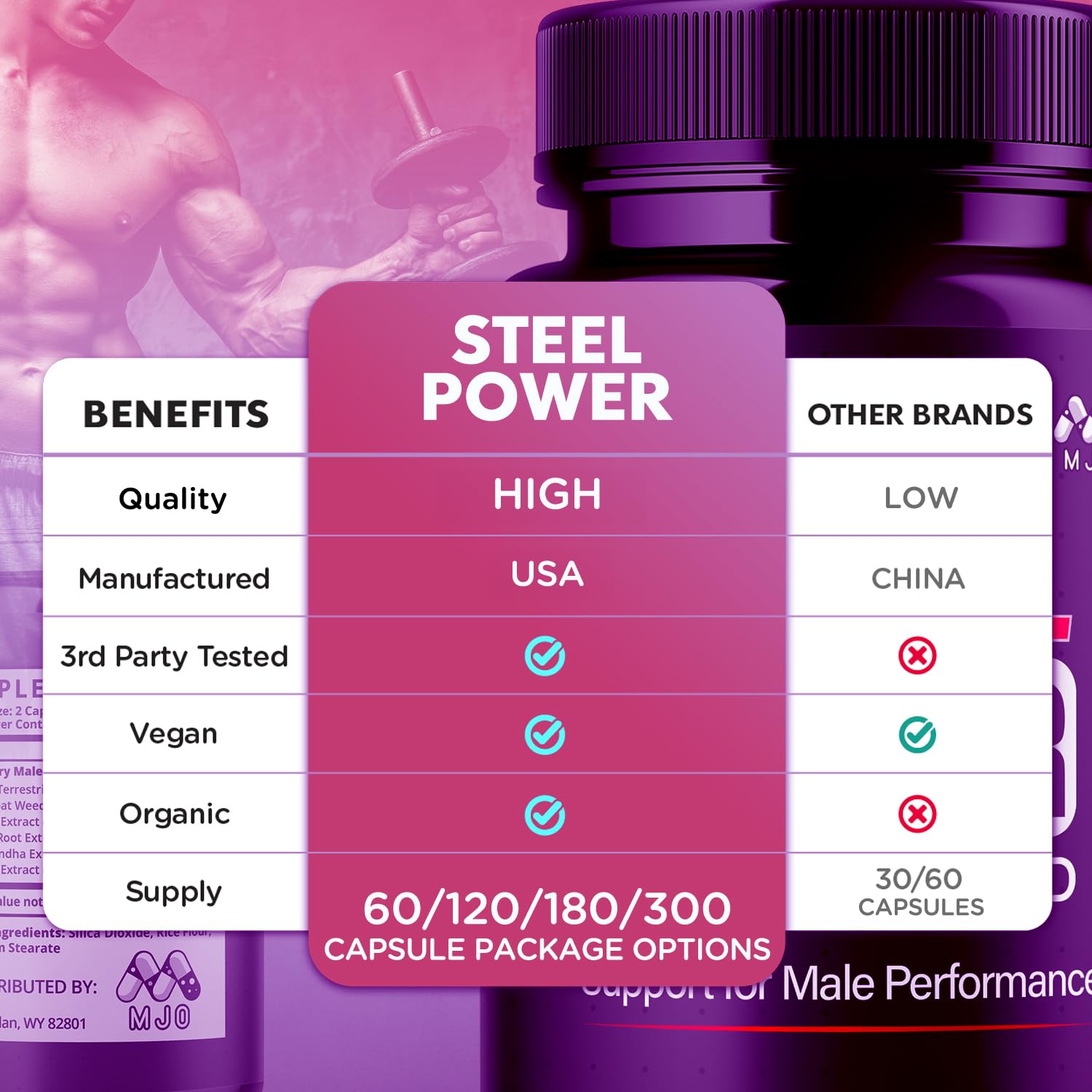 MJO Steel Power Capsules open bottle with capsules visible