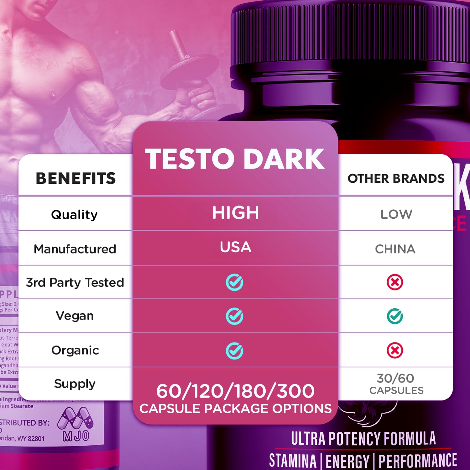 MJO Testo Dark Capsules with cinnamon extract close-up
