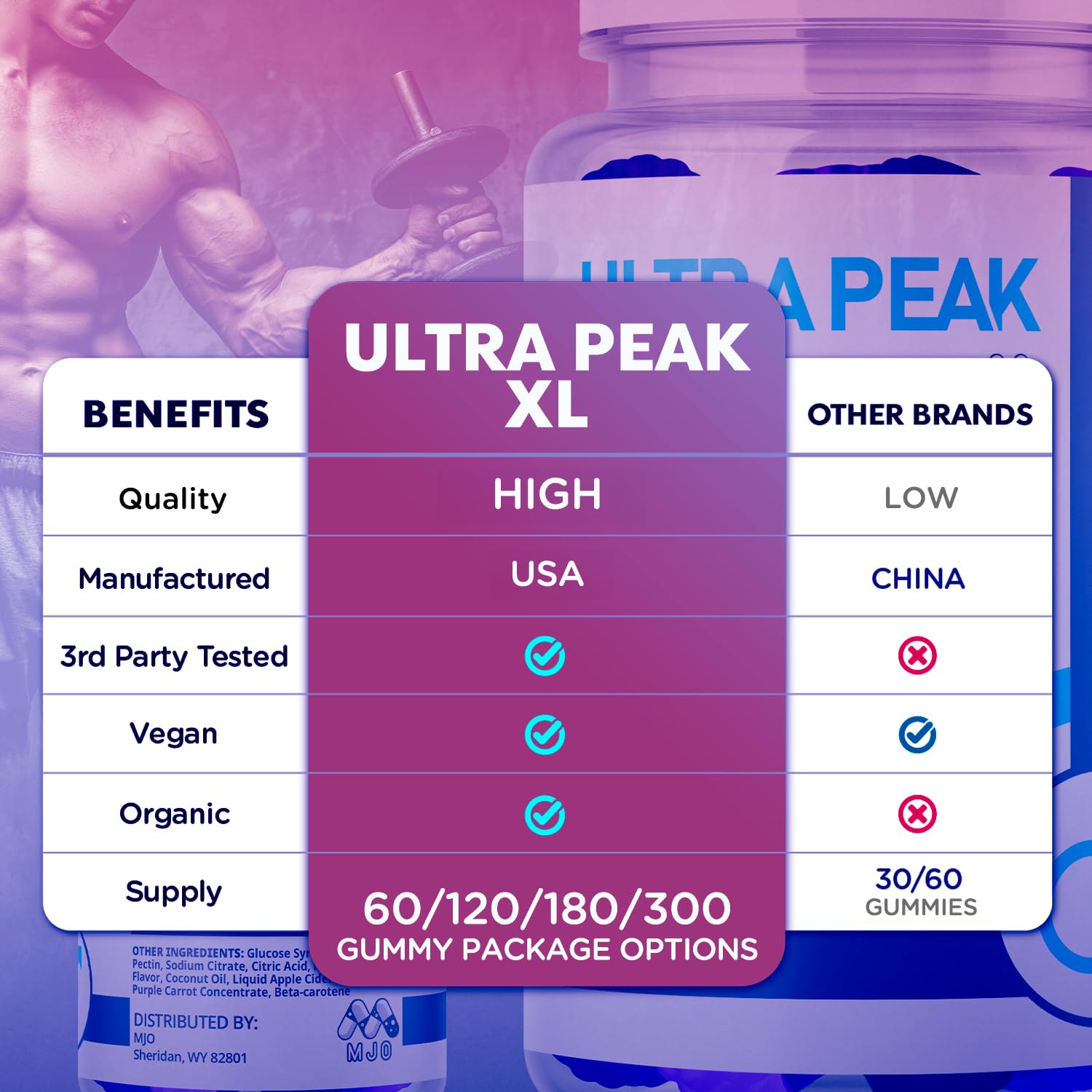 MJO Ultra Peak XL Gummies back view with ingredient list