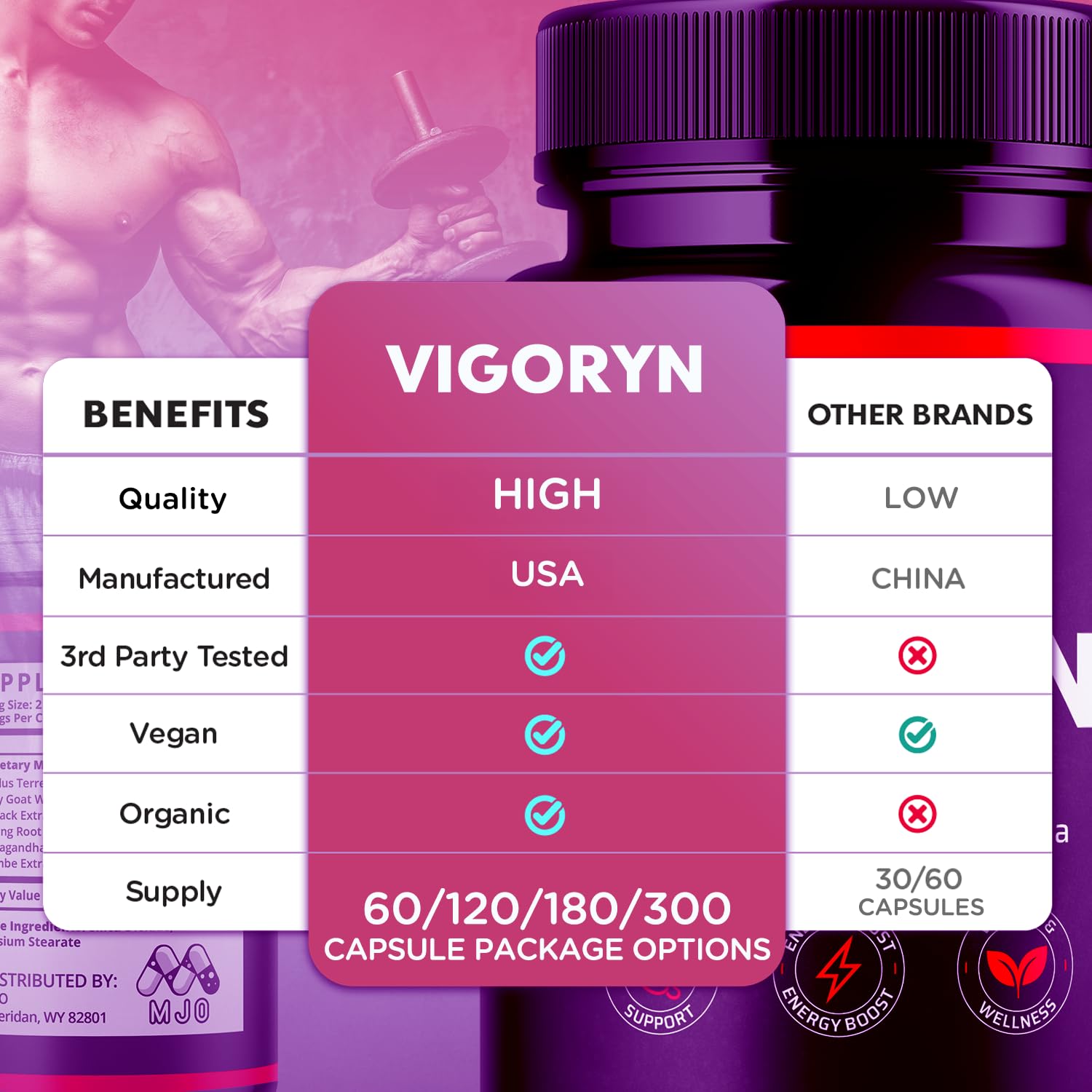 MJO Vigoryn Capsules capsules close-up