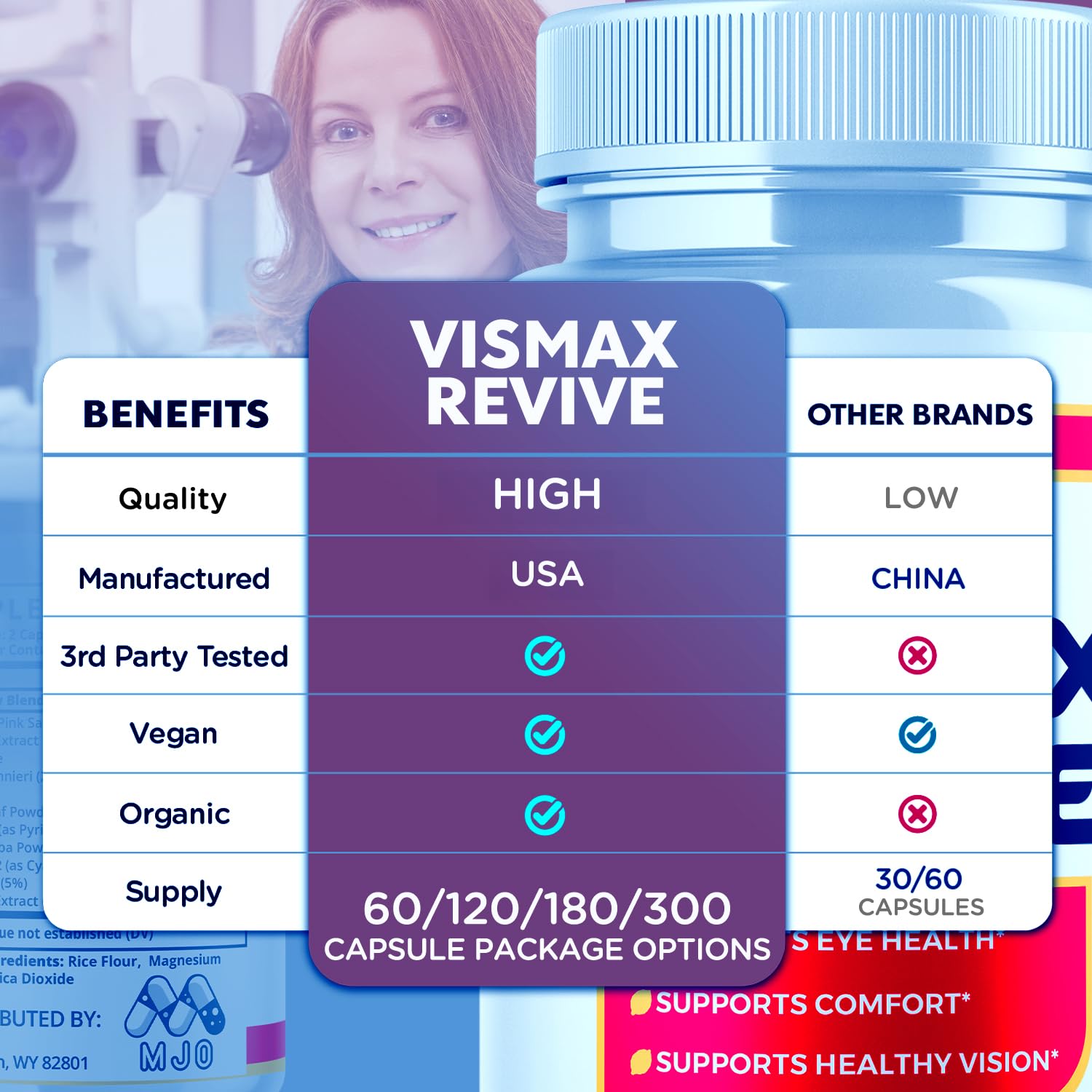 MJO Vismax Revive Capsules close-up of capsules