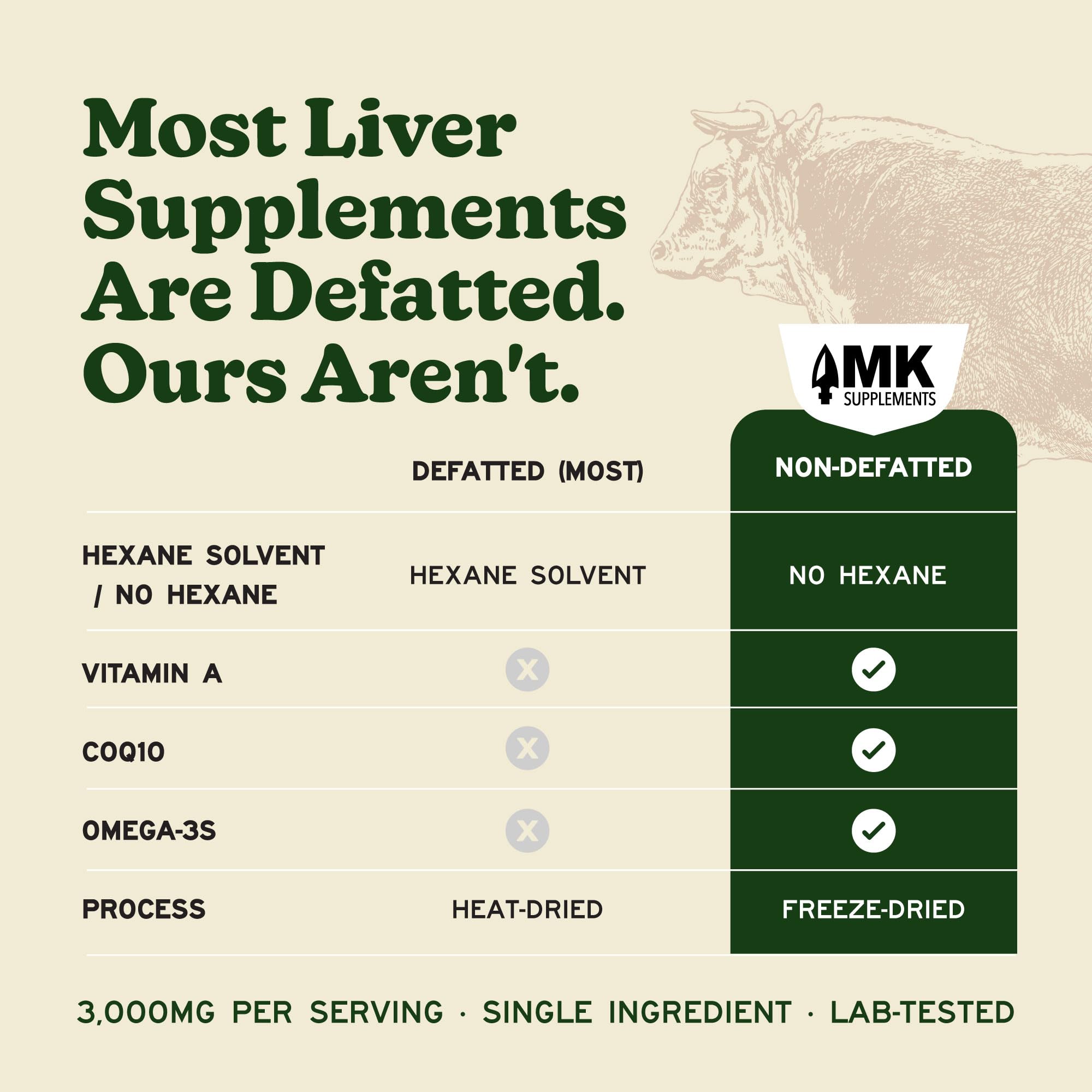 MK Supplements Beef Liver Extract 3000mg capsules packaging