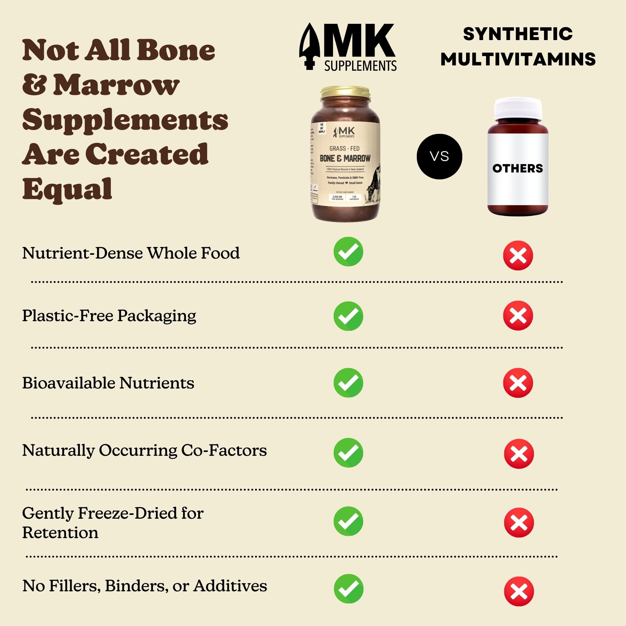 MK Supplements Bone & Marrow Capsules with measuring spoon for dosage
