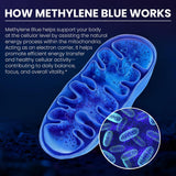 MOBISOUL Methylene Blue Capsules 30mg on a wooden table