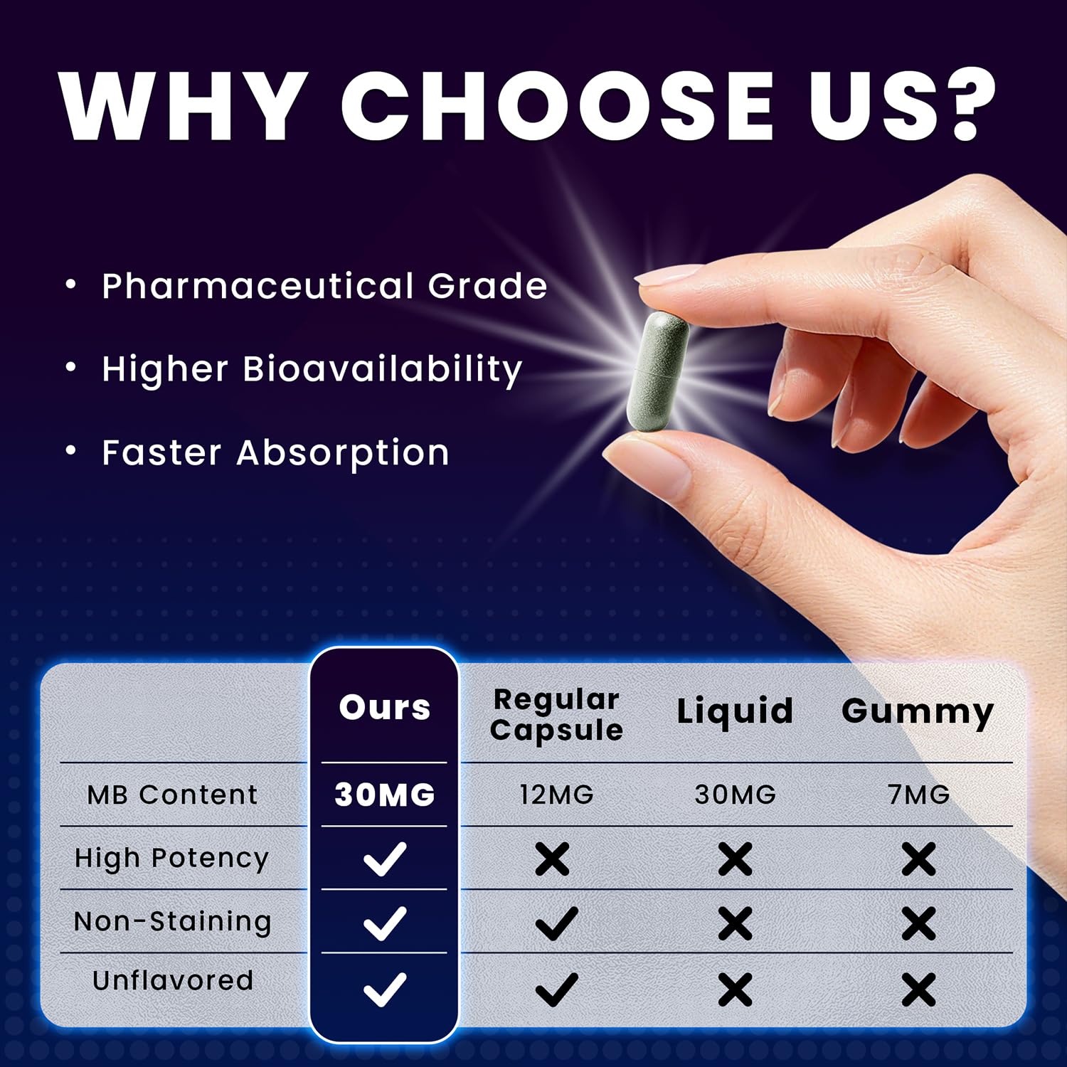 MOBISOUL Methylene Blue Capsules 30mg with dosage instructions