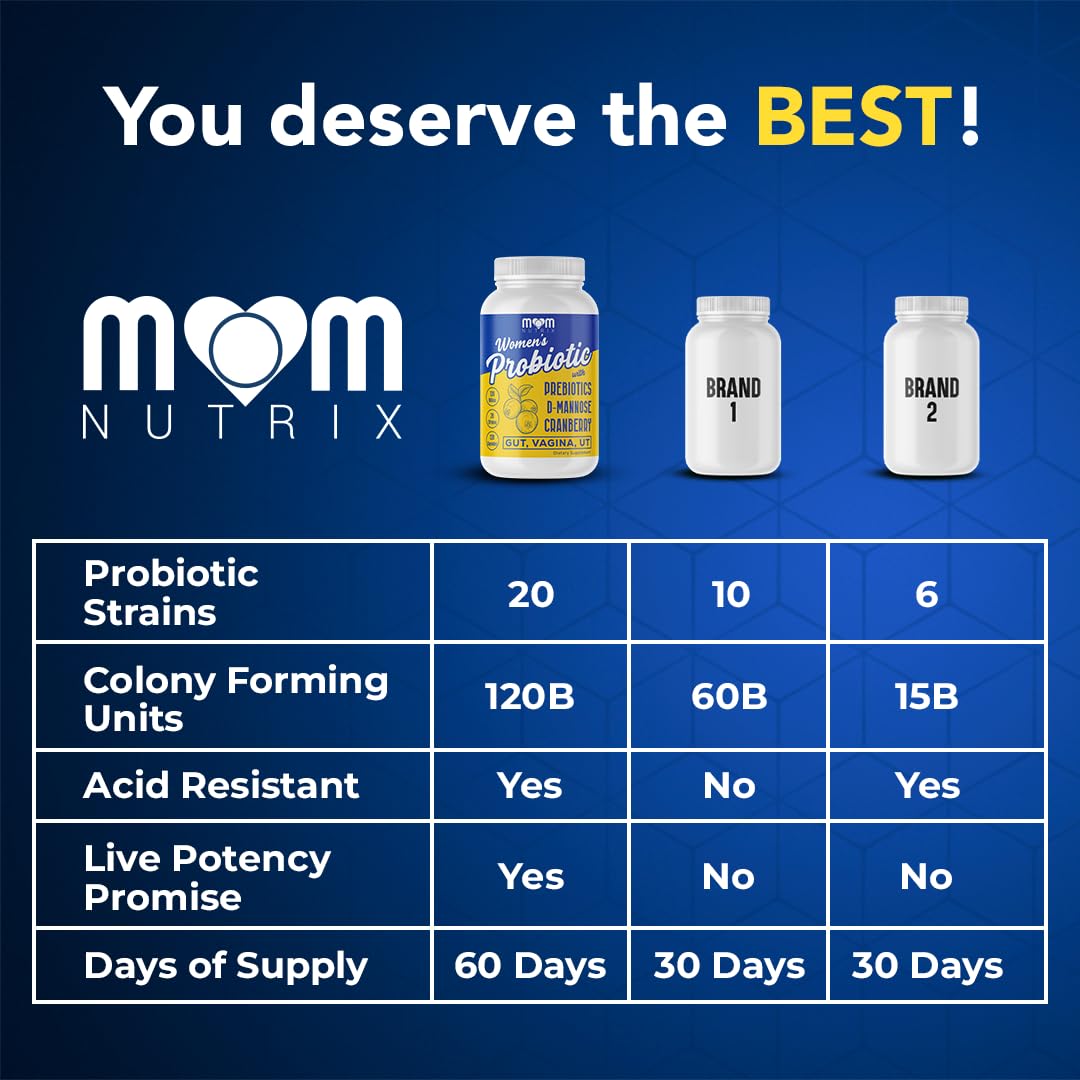 MOM NUTRIX Women's Daily Probiotic on a kitchen counter