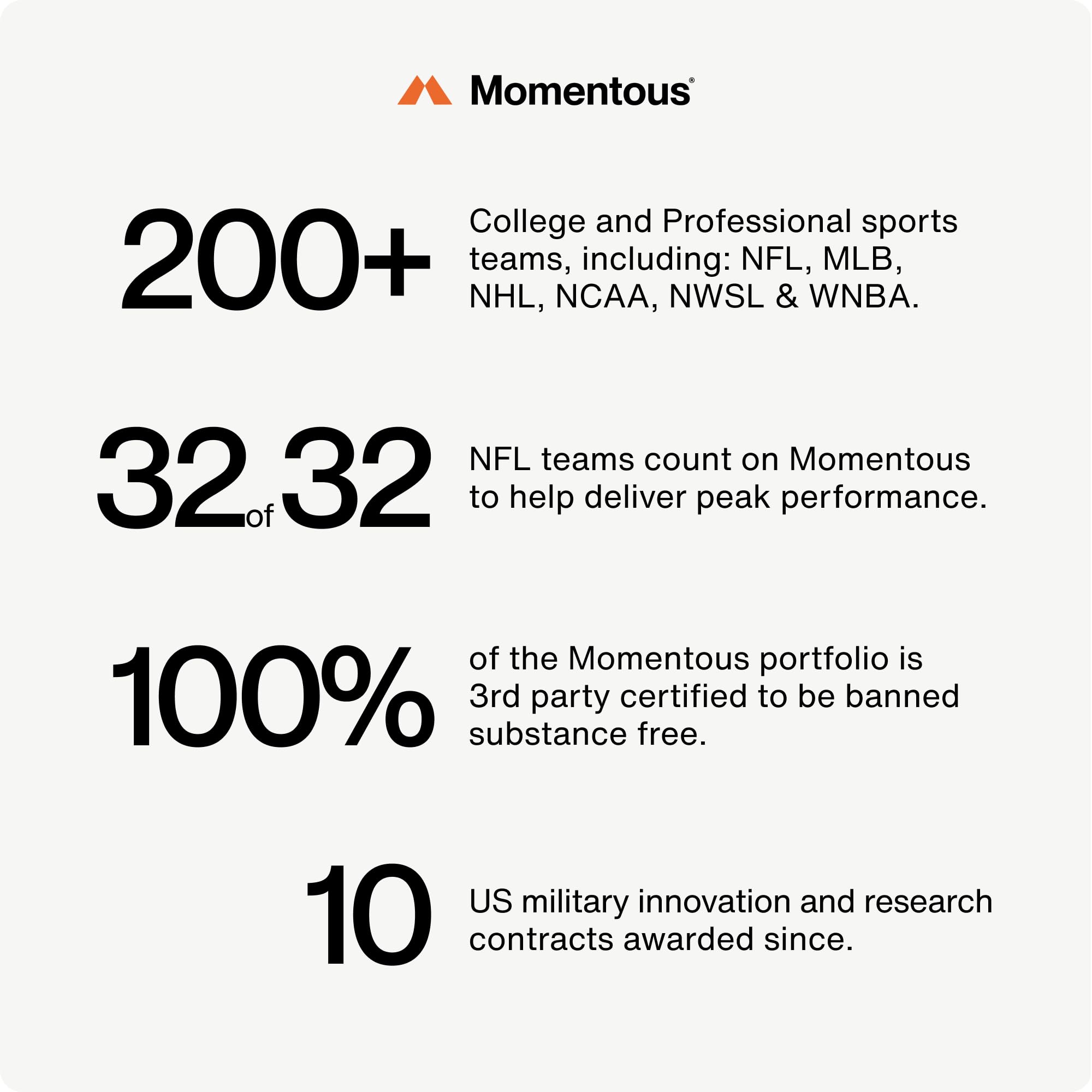 Momentous Elite Sleep Blend 59g capsules packaging