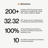 Momentous Turmeric Curcumin Supplement ingredients list