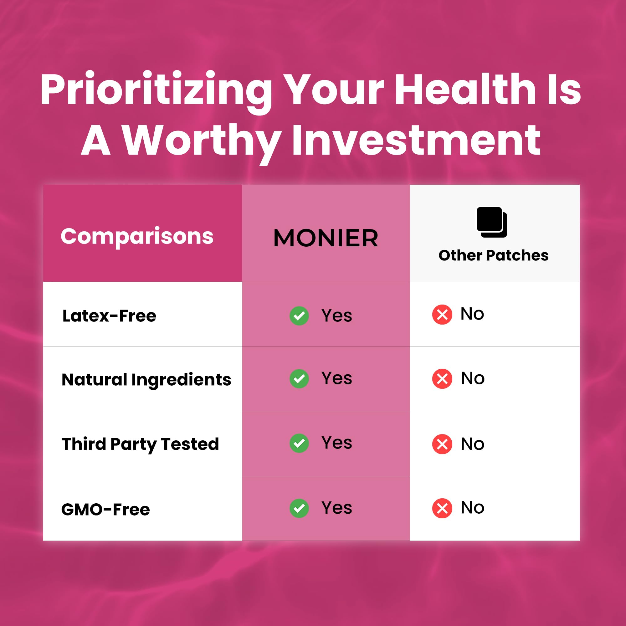 MONIER Garcinia Cambogia Patches application demonstration