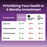 MONIER Sleep Patches back view with ingredient details