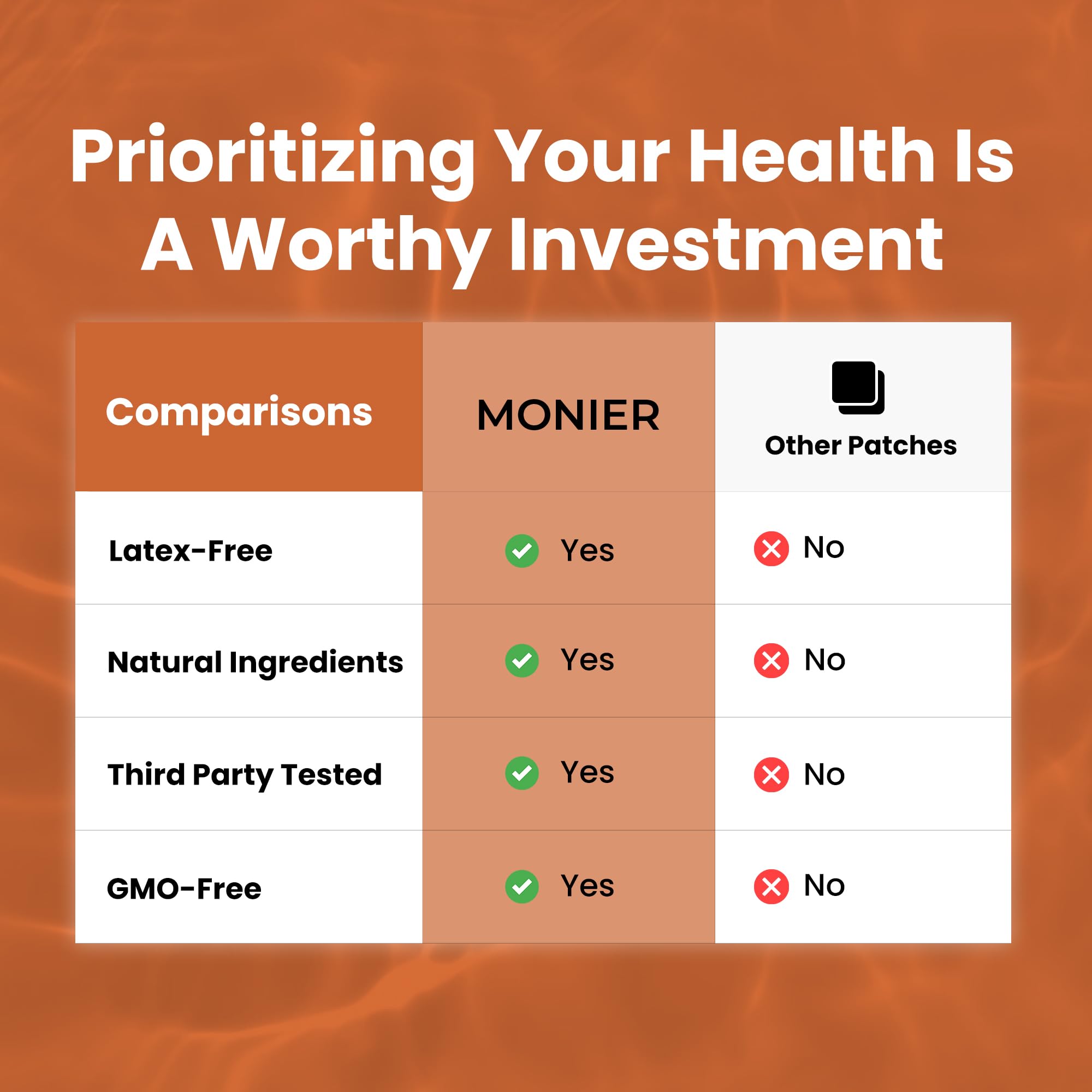 MONIER Vitamin B12 Patches with natural ingredient list