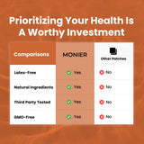 MONIER Vitamin B12 Patches with natural ingredient list