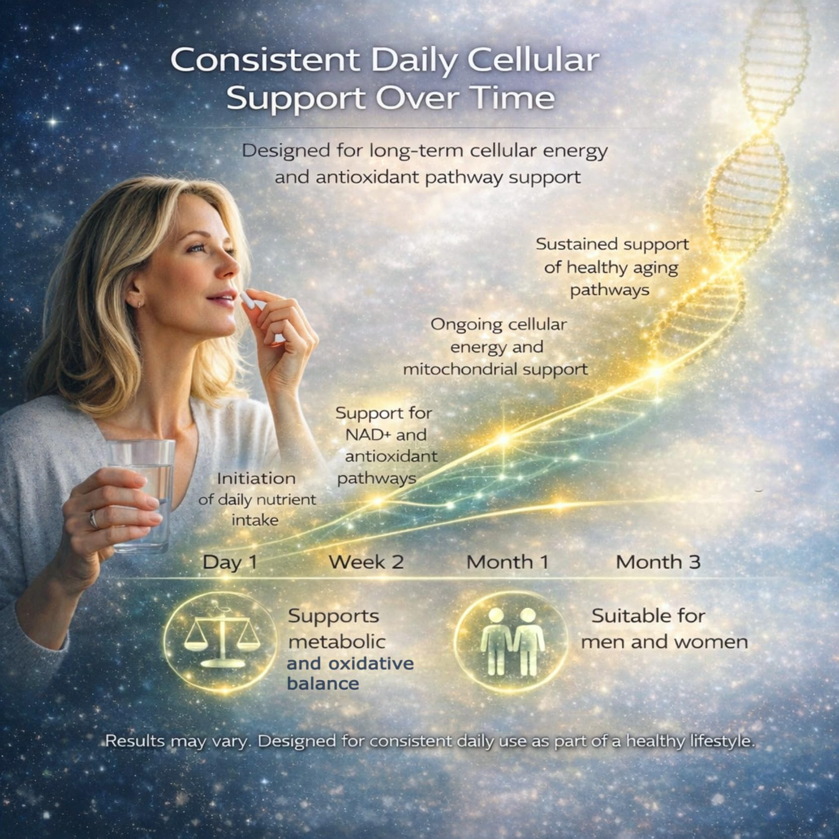 Moon Laboratory NAD+ Support Supplement displayed with lifestyle setting