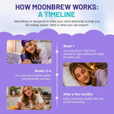 MoonBrew Strawberry Sleep Gummies nutritional information