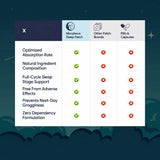 Moonrpheus Sleep Patches with Melatonin, Lavender, Valerian Root