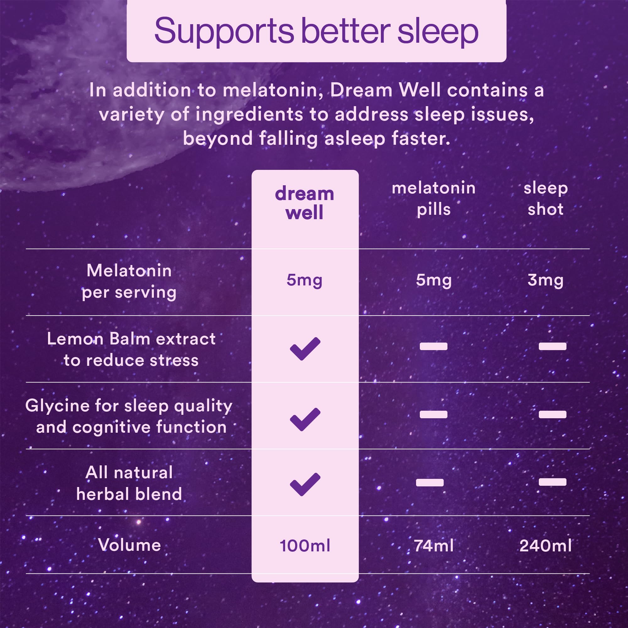 More Labs Dream Well 5MG Melatonin Sleep Drink liquid