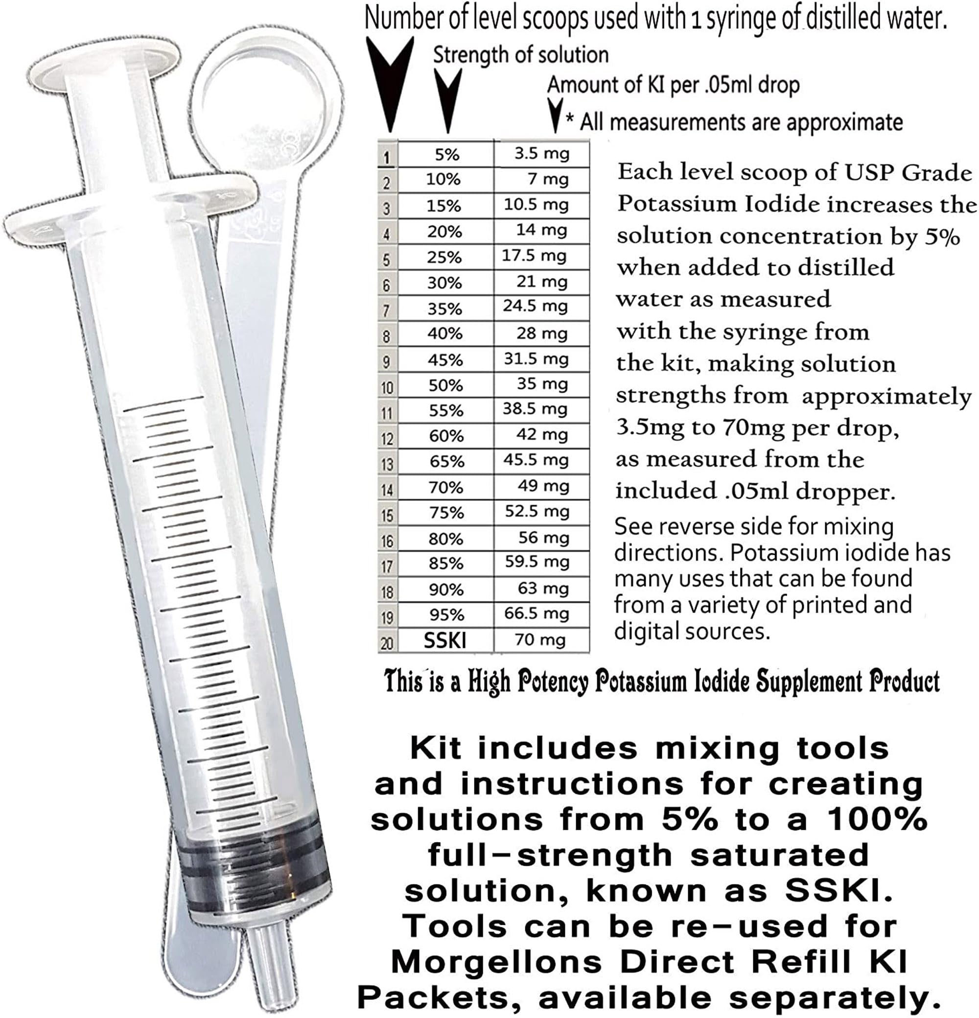 Morgellons Direct Potassium Iodide Mixing Kit with labelled dosage instructions
