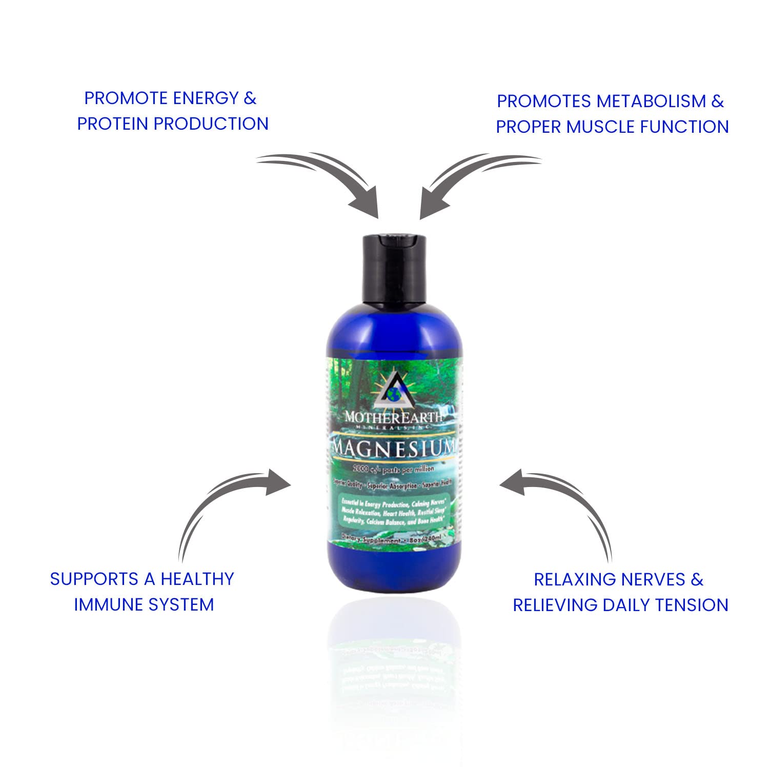 Mother Earth Minerals Ionic Liquid Magnesium 227g label close-up