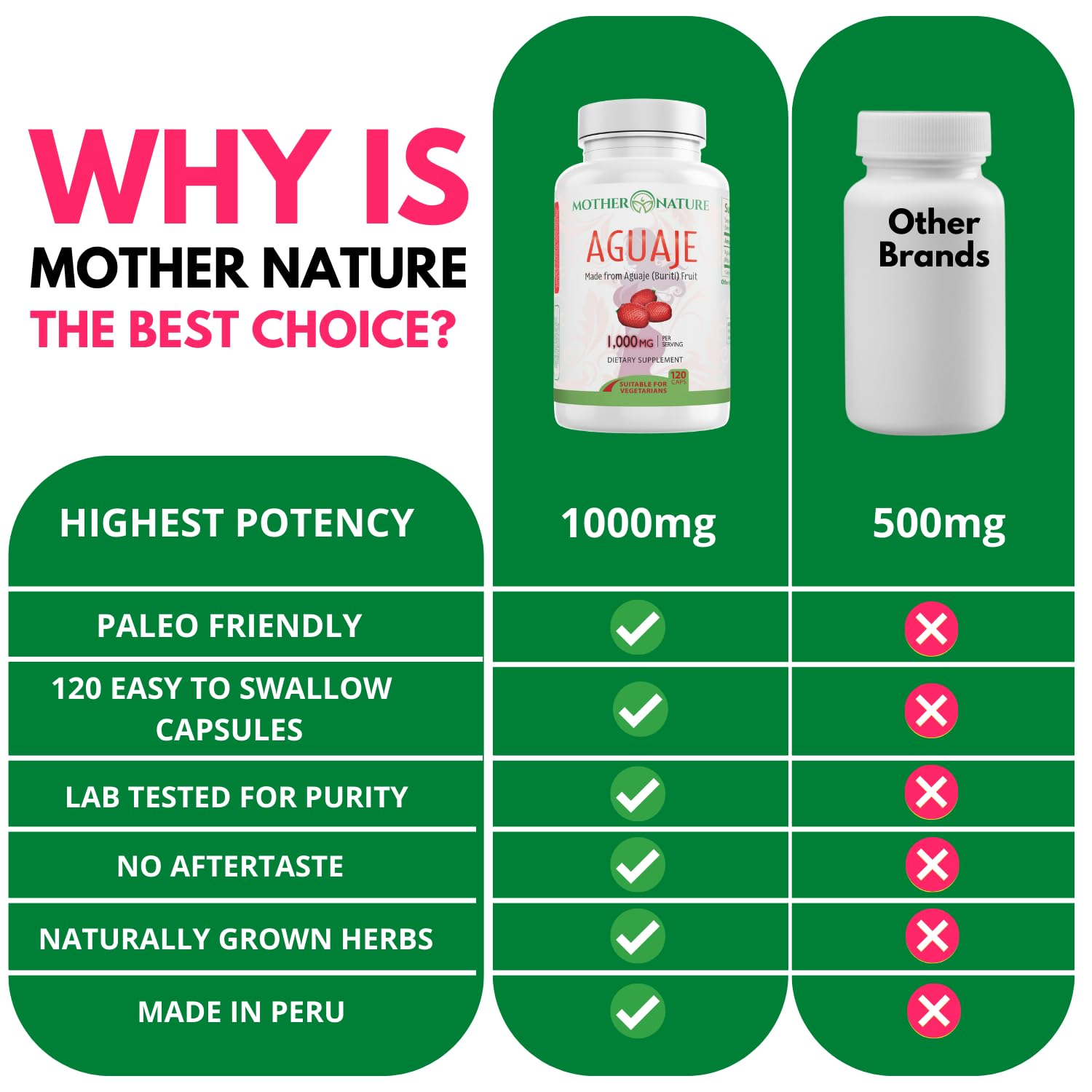 Mother Nature Organics Aguaje Superfood Powder lifestyle scene