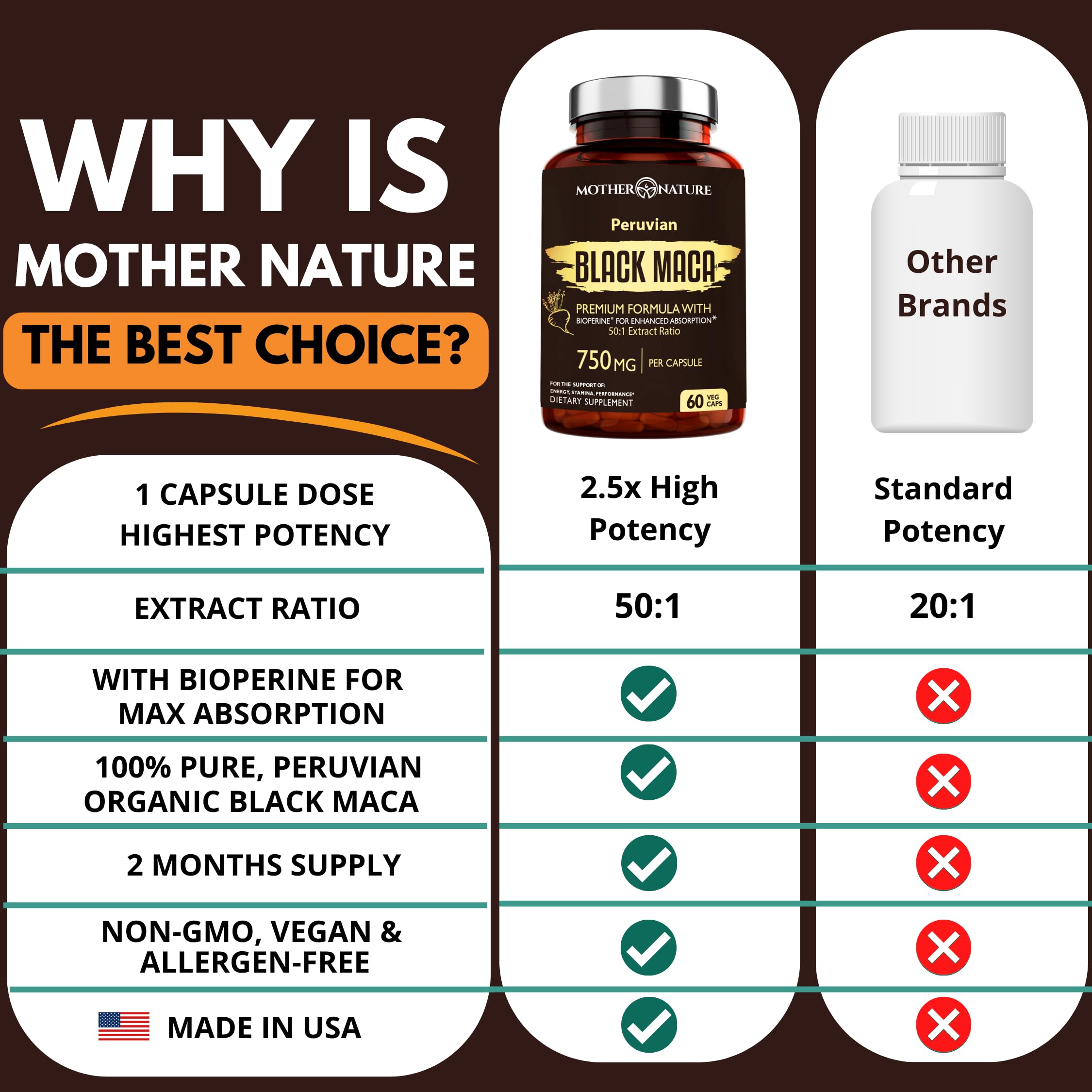 Mother Nature Organics Black Maca Capsules 750mg lifestyle scene
