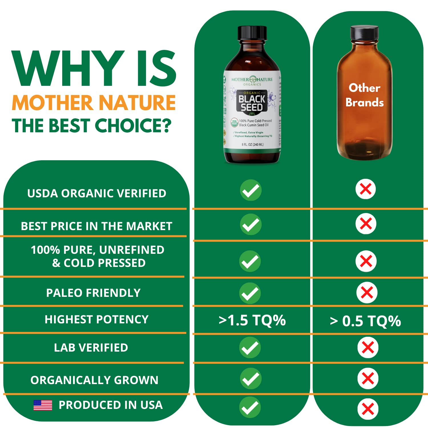 Mother Nature Organics Black Seed Oil 227g with natural ingredients
