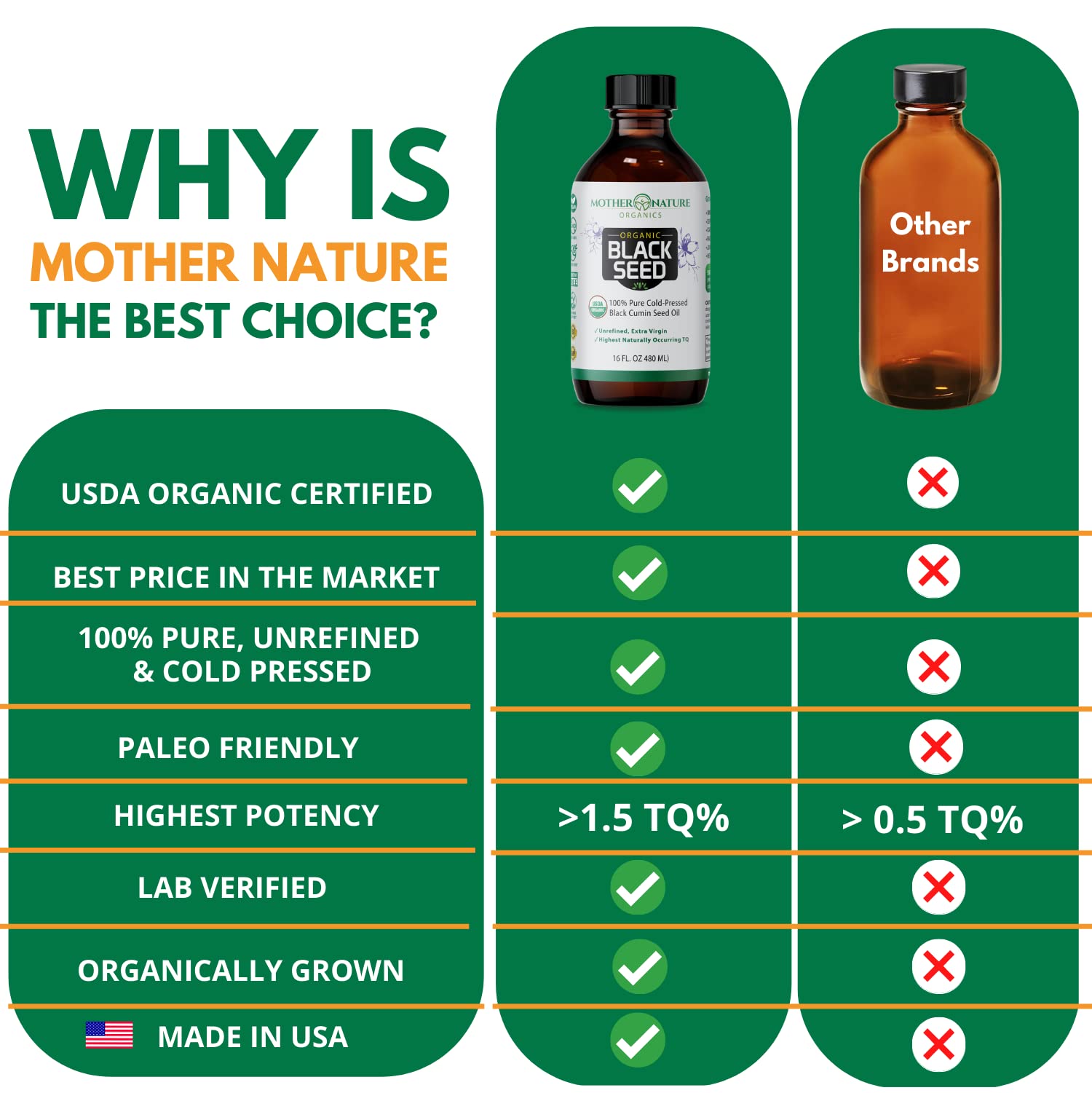 Mother Nature Organics Black Seed Oil 454g with salad dressing