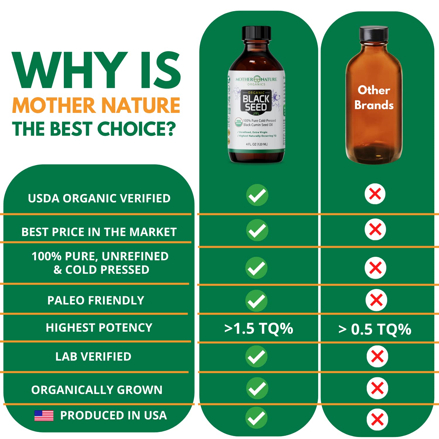 Mother Nature Organics Black Seed Oil on a wooden table