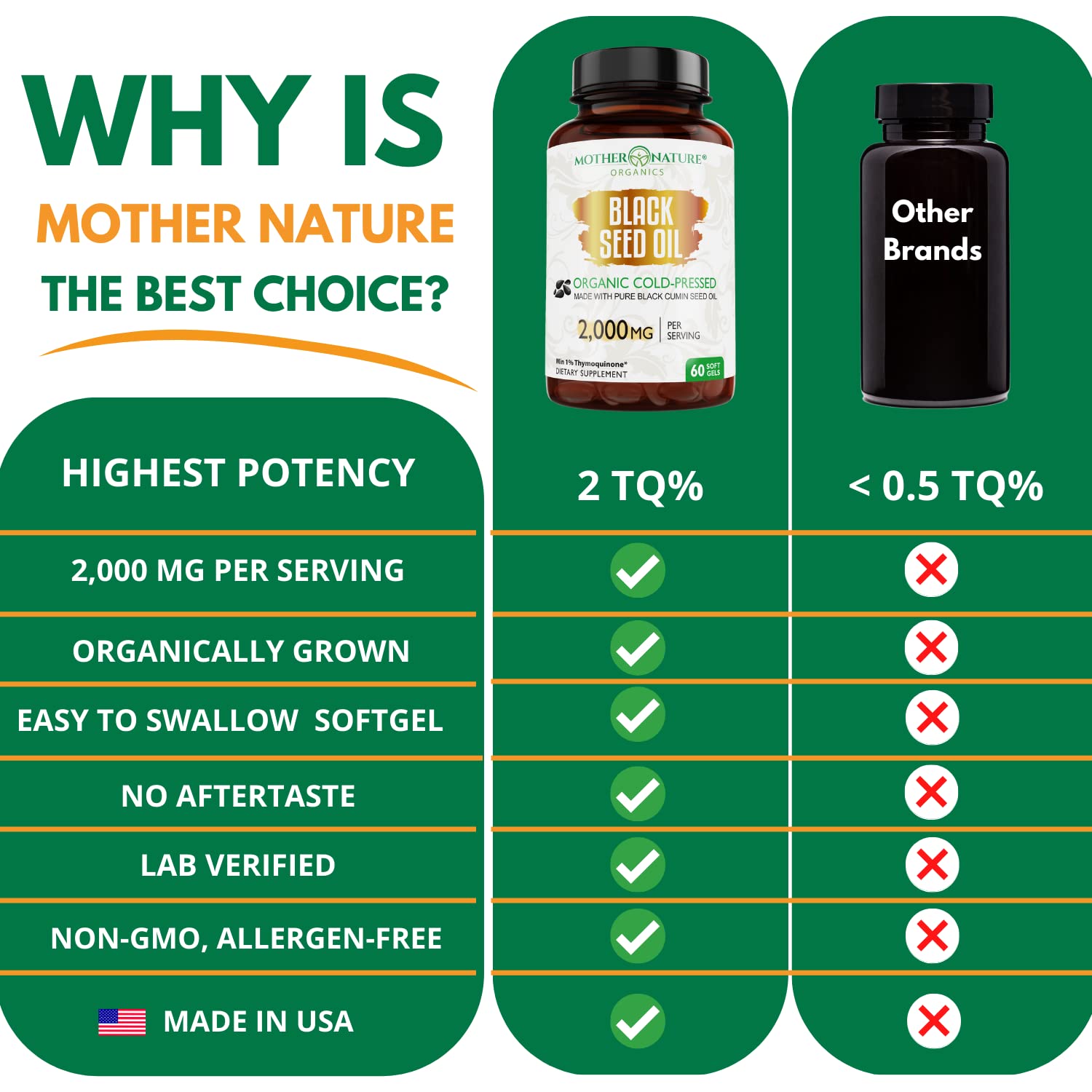 Mother Nature Organics Black Seed Oil packaging details