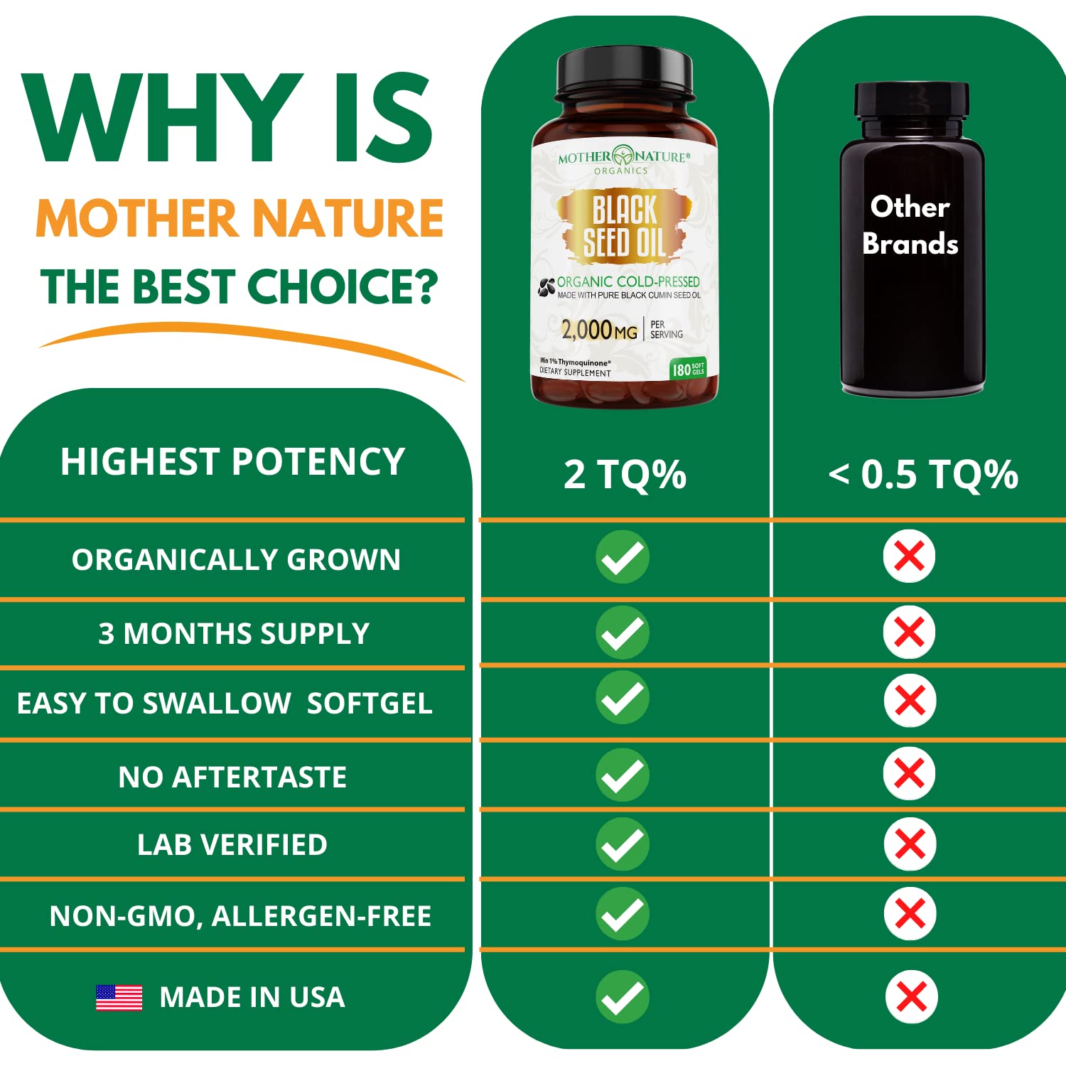 Mother Nature Organics Black Seed Oil Softgels packaging details