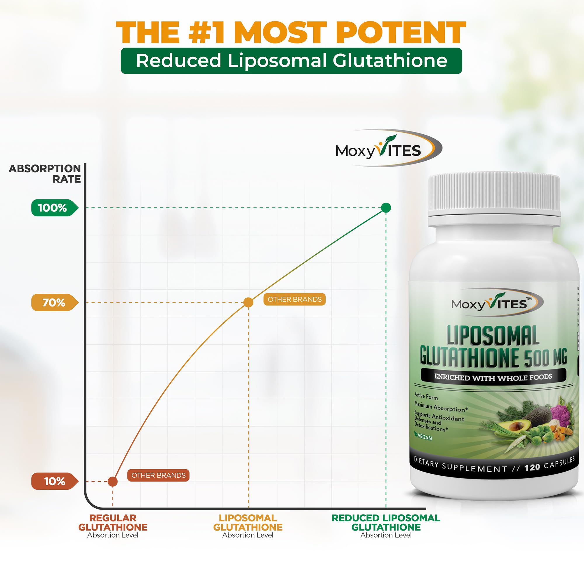 MoxyVites Liposomal Glutathione 500mg supplement lifestyle scene