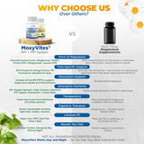 MoxyVites Magnesium Glycinate Nighttime Calm Supplement ingredients list