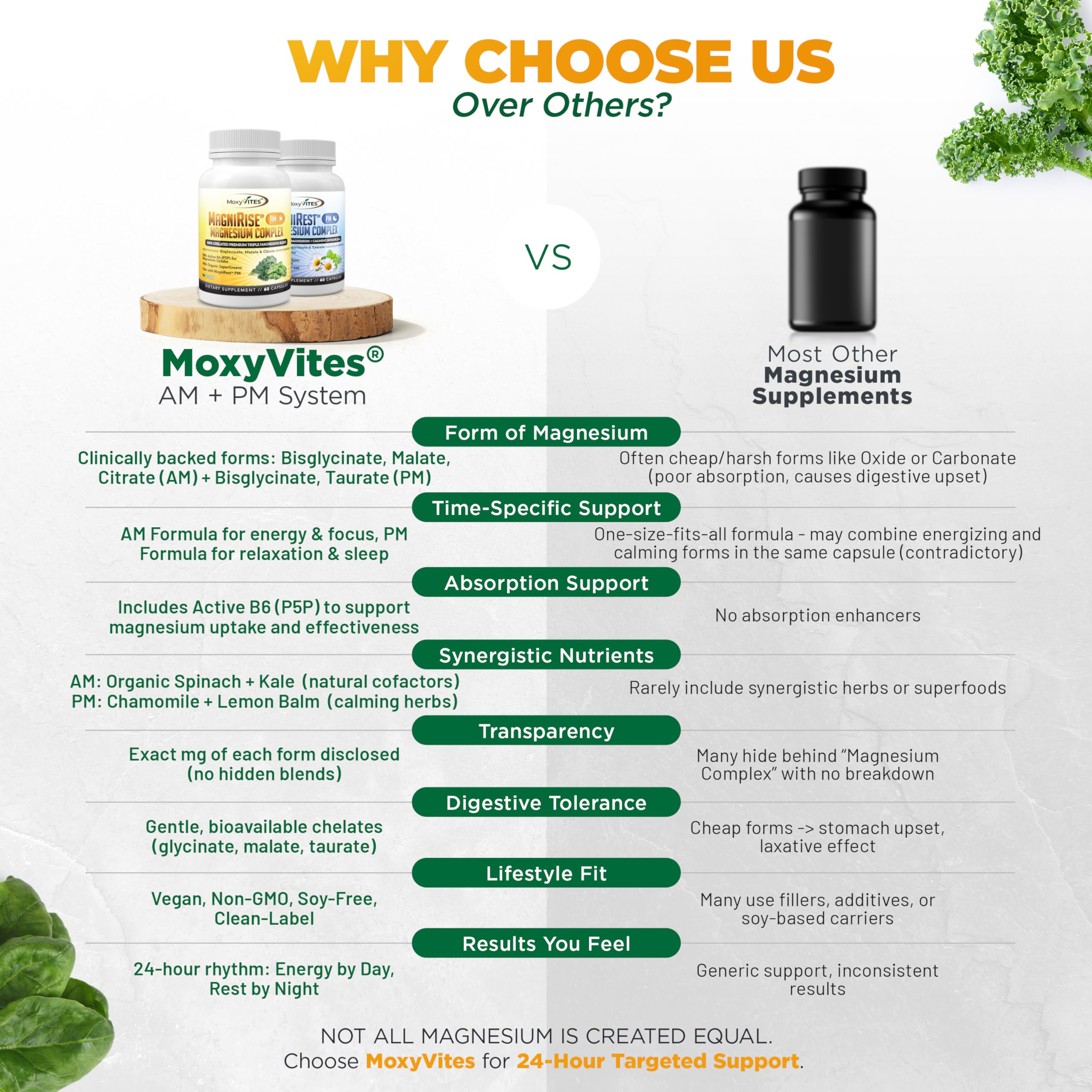 MoxyVites MagniRise AM Magnesium Supplement 200mg packaging