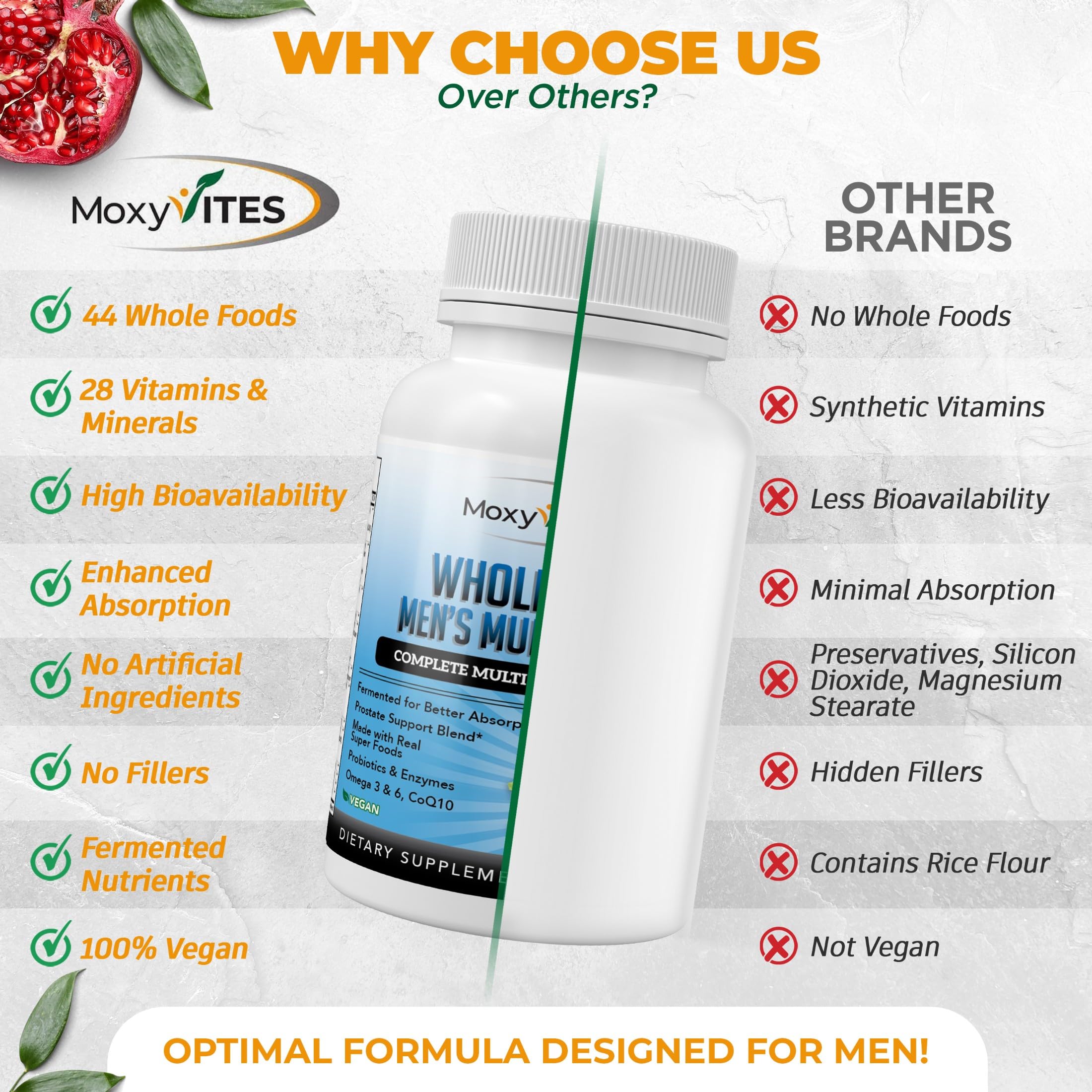 MoxyVites Men's Multivitamin bottle side view with ingredients list