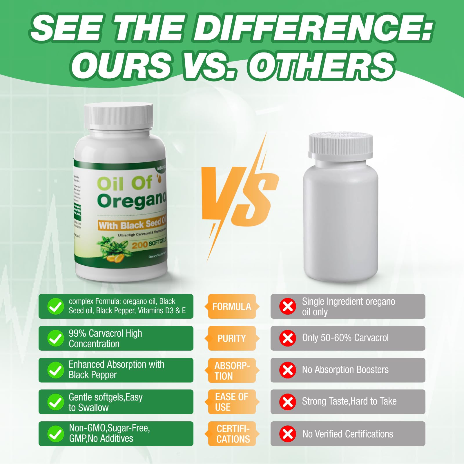 MSLOTAL Oregano Oil Softgels with natural ingredients background