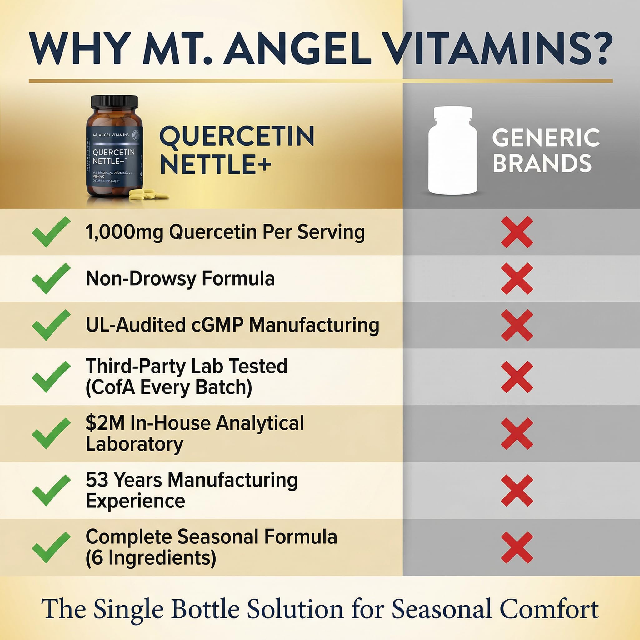 Mt. Angel Vitamins Nettle Capsules on a wooden table