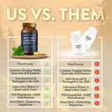Mt. Angel Vitamins Nettle Capsules packaging with dimensions