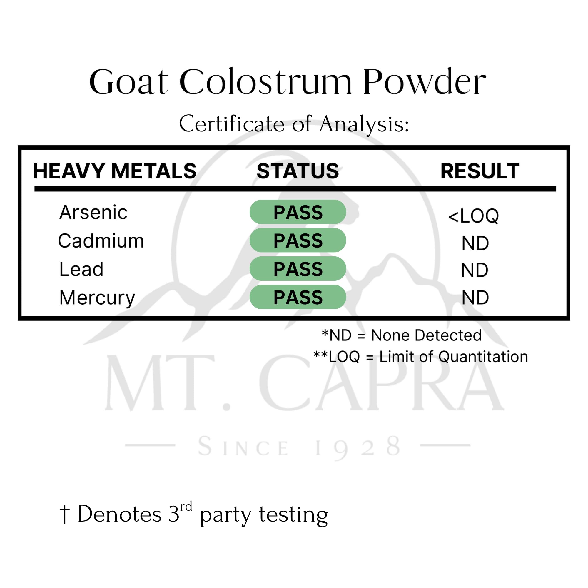 Mt Capra Goat Colostrum supplement in a kitchen setting