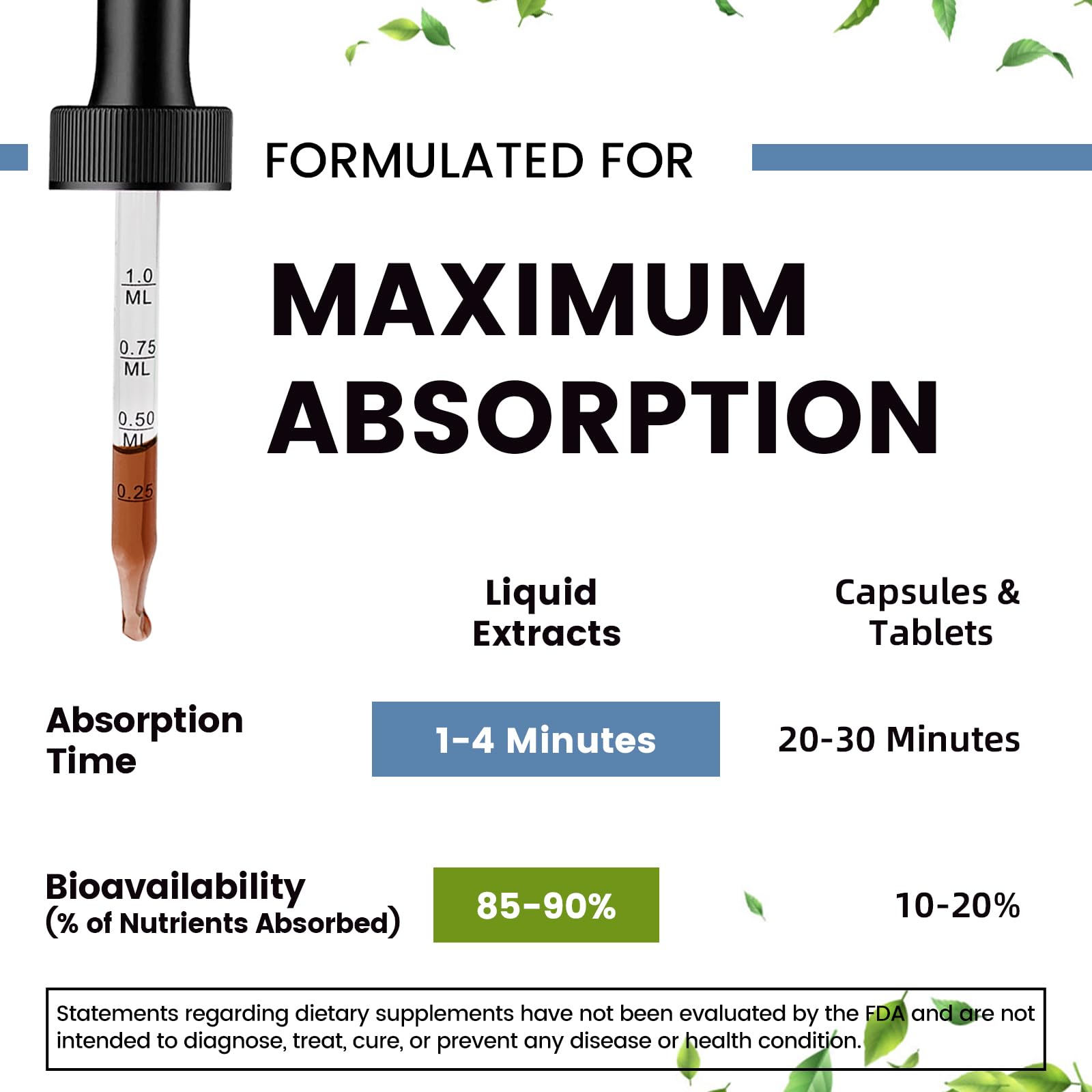 Mulittea Magnesium Glycinate Liquid Drops with herbal extracts