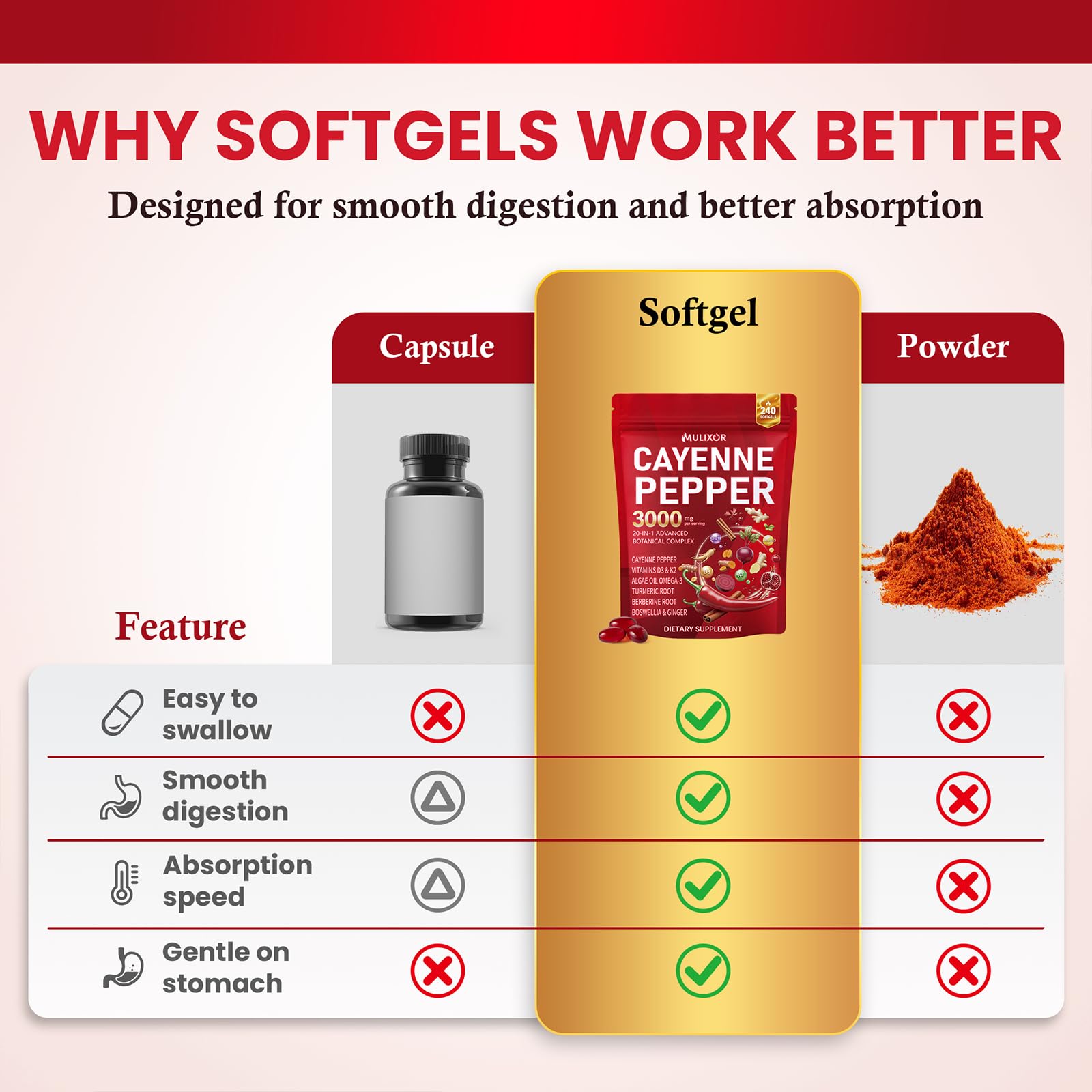 MULIXOR Cayenne Pepper Complex nutritional information