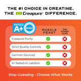 Muscle Feast Creapure Creatine Monohydrate 4300mg scoop