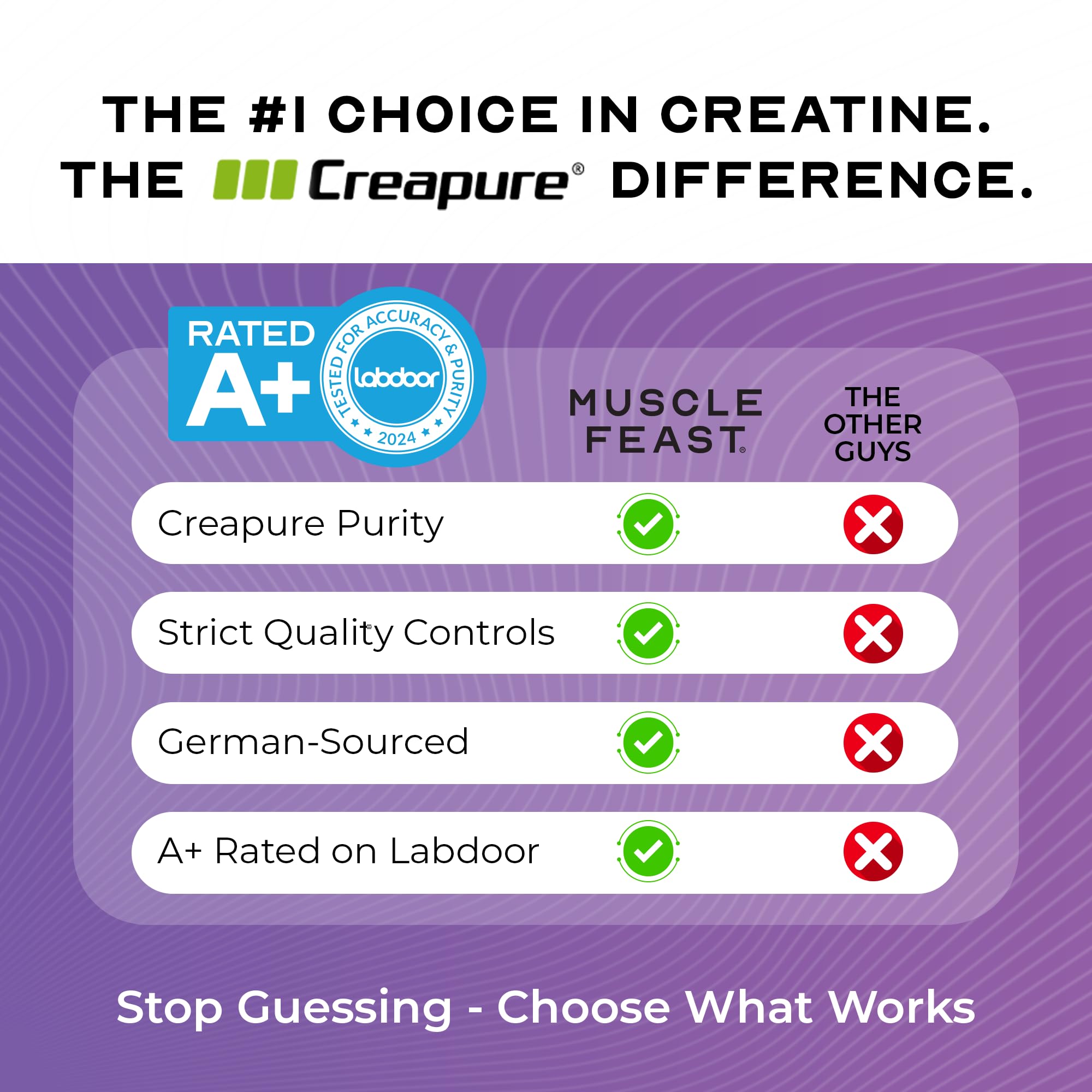 Muscle Feast Creapure Creatine Monohydrate 4500mg mixed in a glass