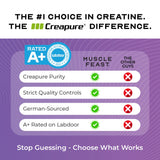 Muscle Feast Creapure Creatine Monohydrate 4500mg mixed in a glass