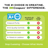 Muscle Feast Creapure Creatine Monohydrate Green Apple nutritional information