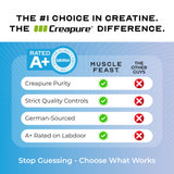 Muscle Feast Creapure Creatine Monohydrate nutritional information
