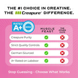 Muscle Feast Creapure Creatine Monohydrate Powder in Natural Watermelon flavour