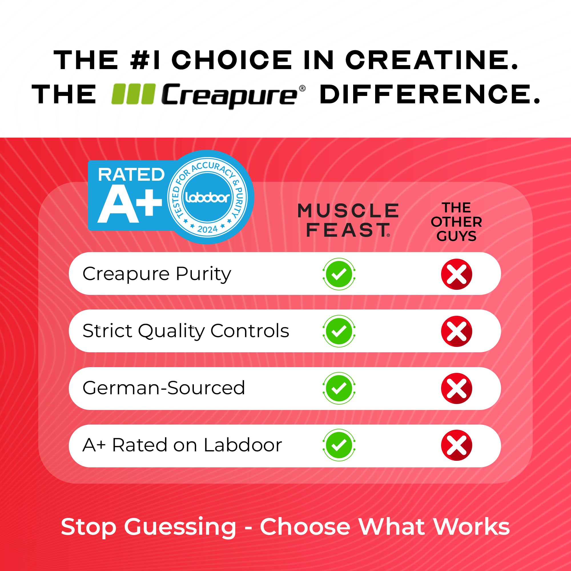 Muscle Feast Creapure Creatine Monohydrate Powder packaging