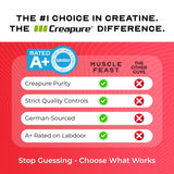 Muscle Feast Creapure Creatine Monohydrate Powder packaging