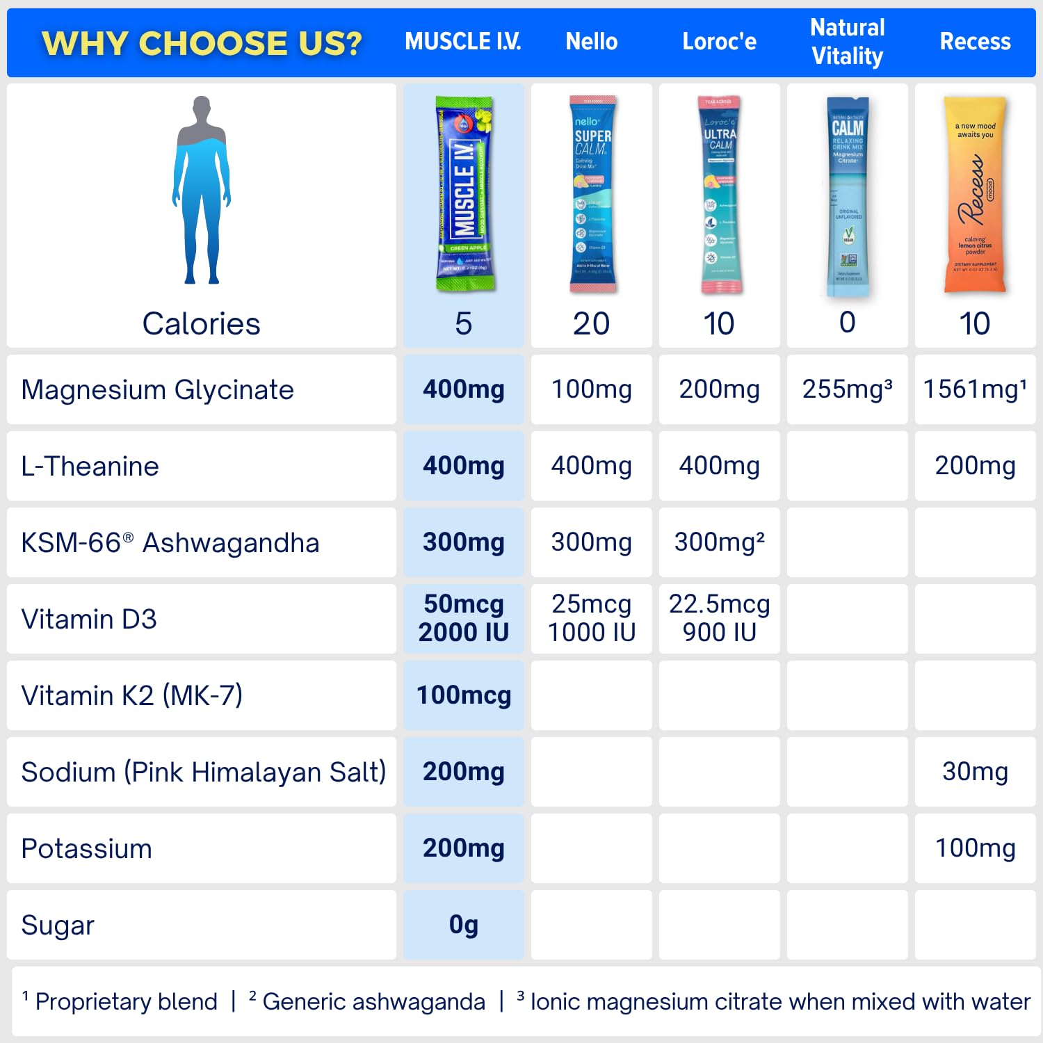 Muscle I.V. Mood Support powder packet in hand with water