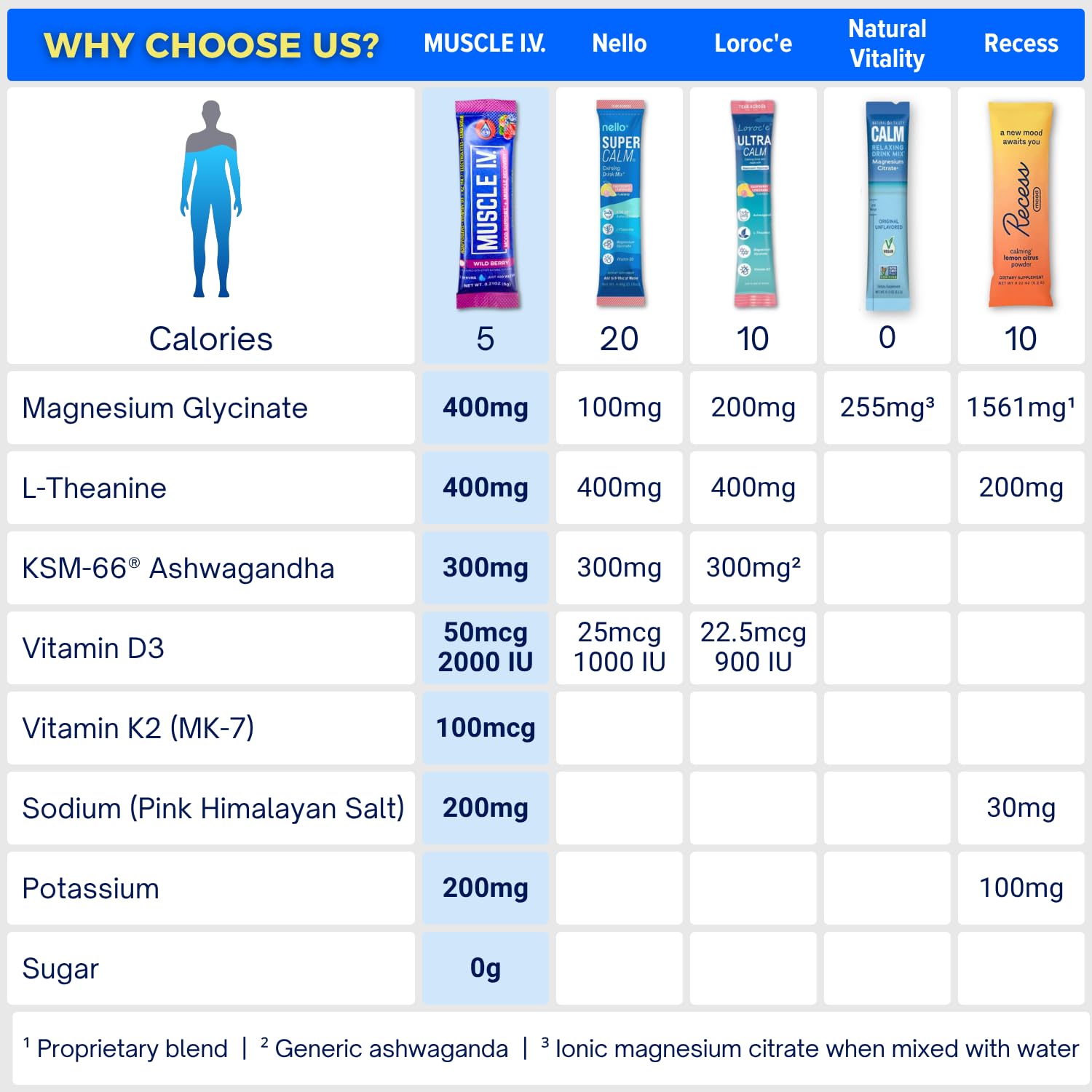 Muscle I.V. Mood Support powder packet in water