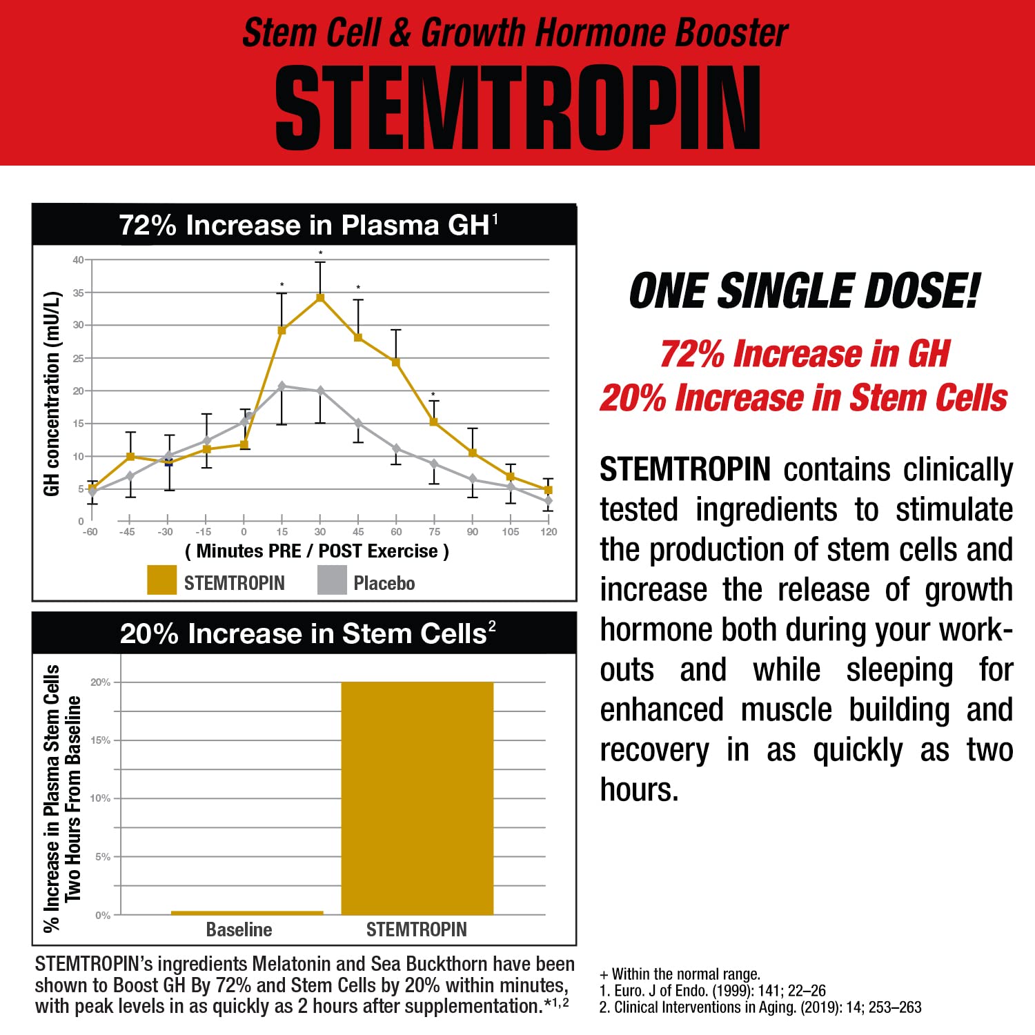 MuscleMeds STEMTROPIN back view with nutritional information